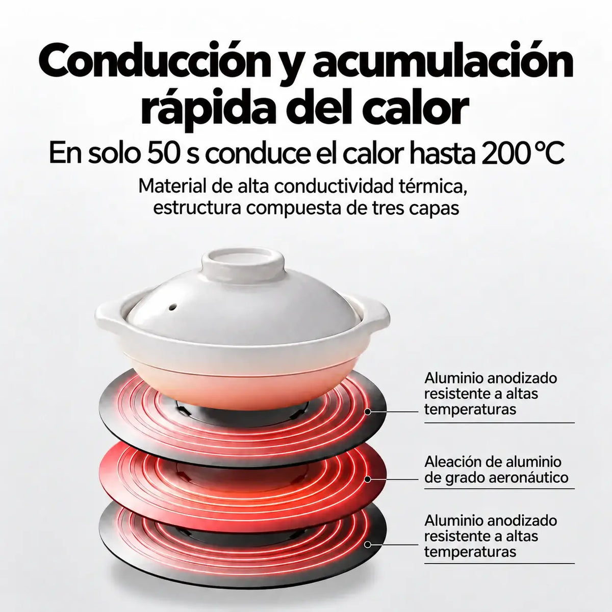 🔥✨40 % de descuento! Placa conductora de calor para cocinas domésticas-Más ancho y desmontable