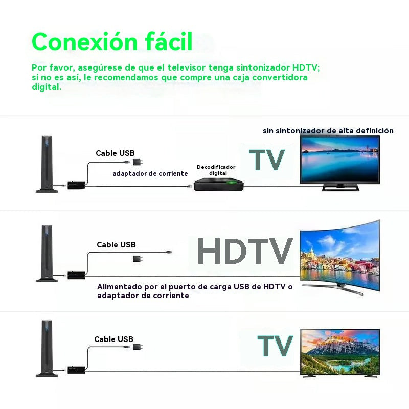 🔥Receptor de TV digital HD para interiores🌐