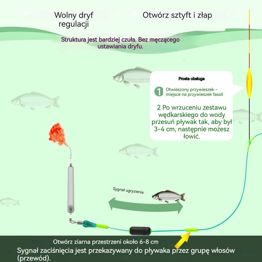 🎣🎣【5 sztuk】Zestaw gotowych przyponów do metody odwróconego dna