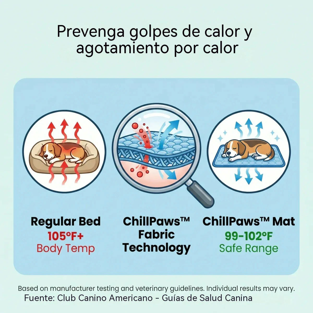 🧊⚡ ¡Rebajas de verano! Alfombrilla refrescante para mascotas (sin agua) – Tejido Oxford transpirable, apta para cualquier cama o jaula.