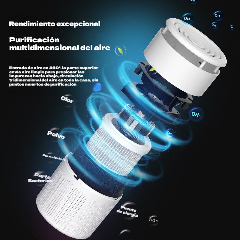 Purificador de aire para interiores—Elimina el humo de segunda mano, las partículas PM2.5 y el formaldehído.
