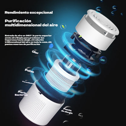 Purificador de aire para interiores—Elimina el humo de segunda mano, las partículas PM2.5 y el formaldehído.
