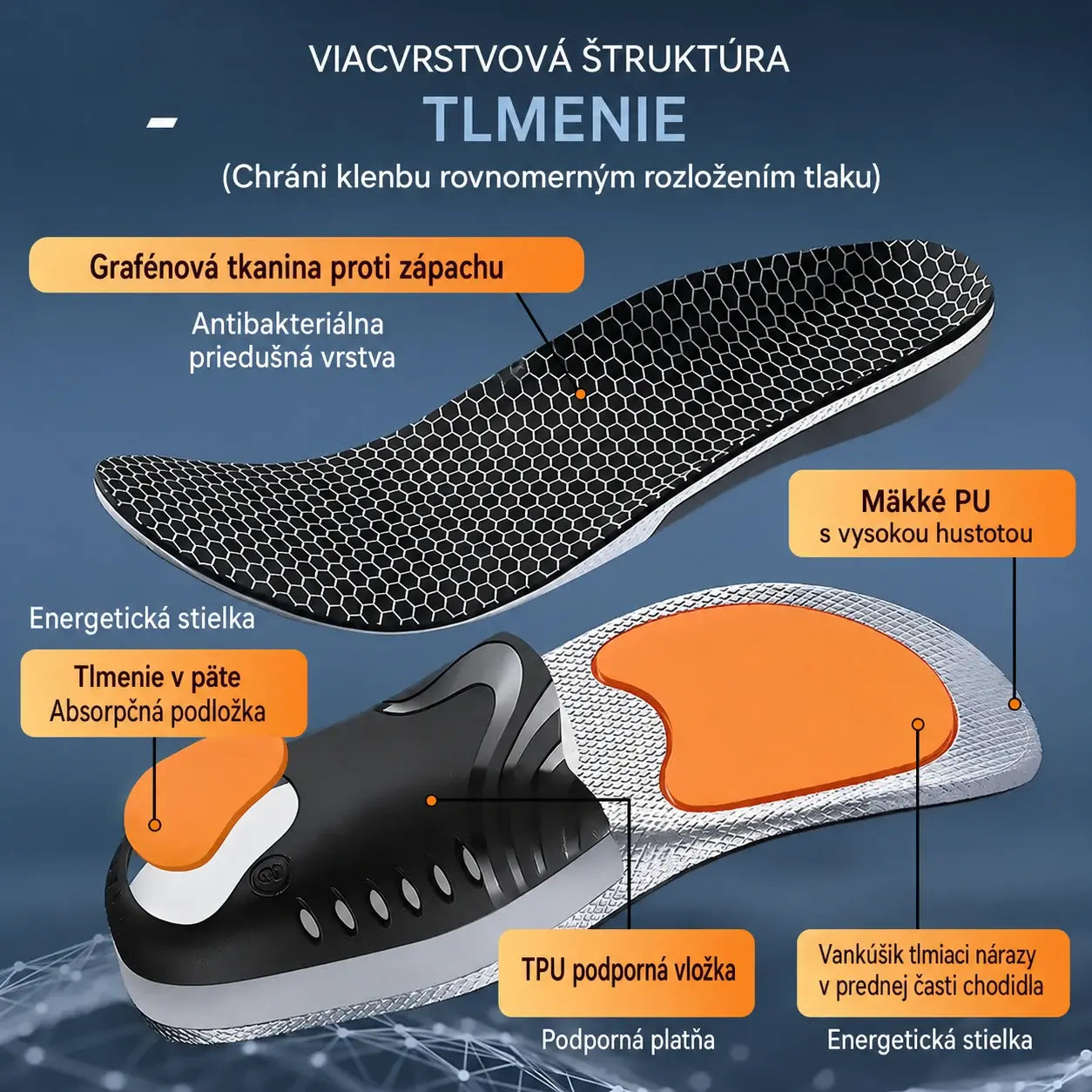 🔥【Kúpte 1 a získajte 1 zadarmo】👣【35–46】⚡ Ortopedické športové vložky s podporou klenby – účinné tlmenie a maximálne pohodlie