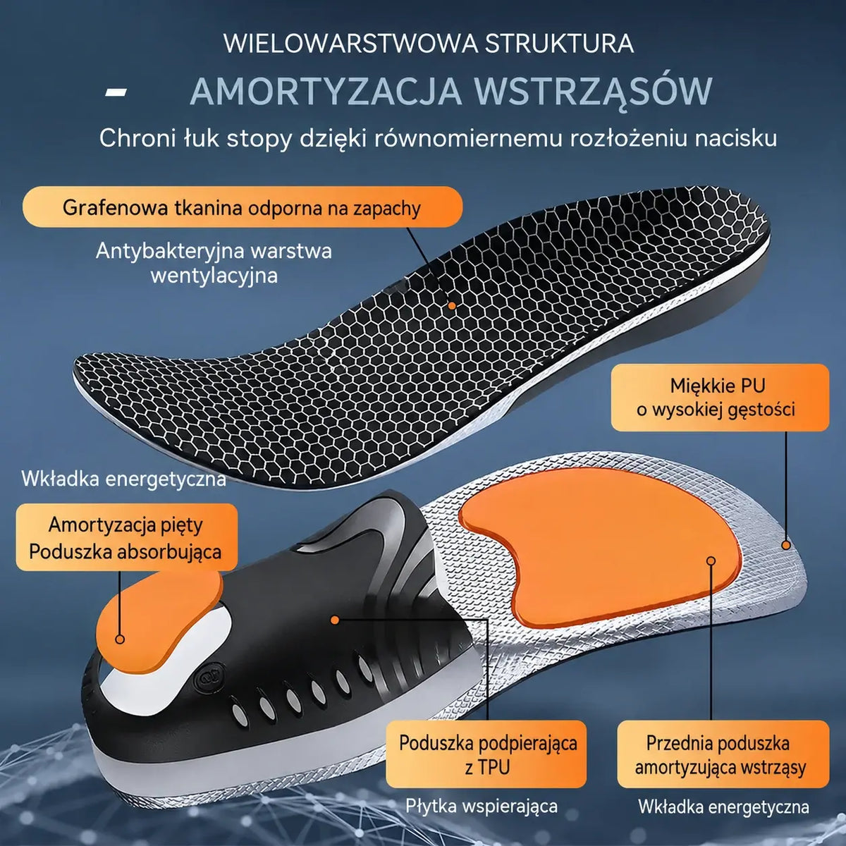 🔥【Kup 1, drugi otrzymasz gratis】👣【35–46】⚡ Ortopedyczne wkładki sportowe ze wsparciem łuku stopy – pełna amortyzacja i maksymalny komfort