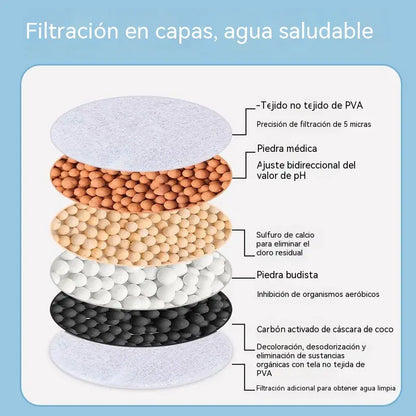 2 artículos 26€-🔥 ¡Compra uno y llévate otro gratis! 💧 Filtro para grifo: mejora la calidad del agua del grifo.