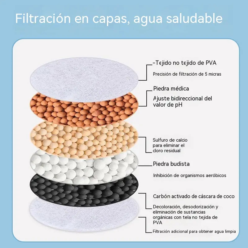 2 artículos 26€-🔥 ¡Compra uno y llévate otro gratis! 💧 Filtro para grifo: mejora la calidad del agua del grifo.