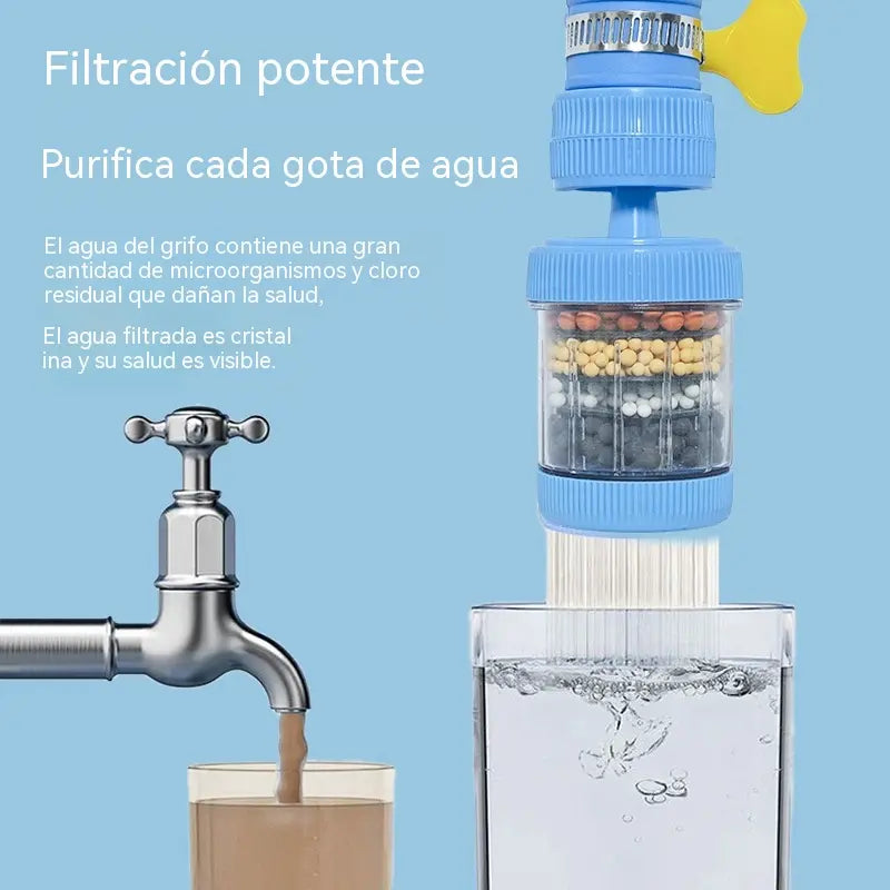 2 artículos 26€-🔥 ¡Compra uno y llévate otro gratis! 💧 Filtro para grifo: mejora la calidad del agua del grifo.