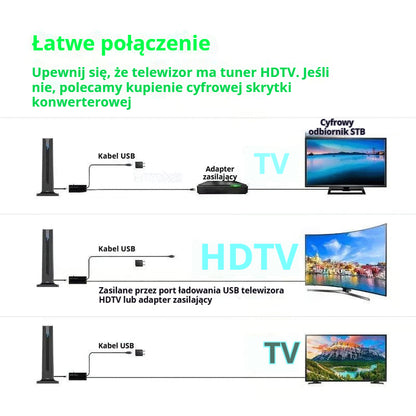 【✨Bezpośrednia obniżka o 100 zł】🔥Wewnętrzny odbiornik telewizji cyfrowej HD🌐
